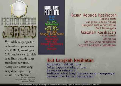 fonema jerebu, jumlah kes jankitan pada saluran pernafasan meningkat 21% berdasarkn jumlah kehadiran pesakit yang mendapat rawatan. kumpulan umur yang banyak terjejas antara 13-59 tahun. kesan jerebu kepada kesihatan, radang mata, ganguan kepada hidung dan pernafasan, kulit terasa gatal. Masalah kesihatan jerebu terutamanya kepada kanak-kanak, orang tua dan mereka yang mengalami penyakit berkaitan pernafasan, langkah kesihatan, korangkan aktiviti luar