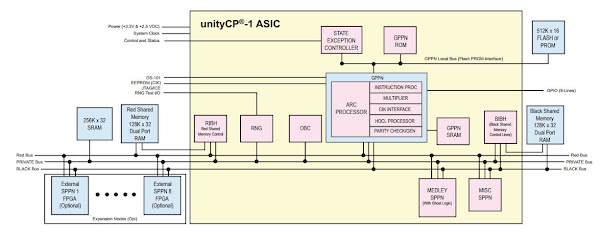 Структурная схема микросхемы unityCP®-1