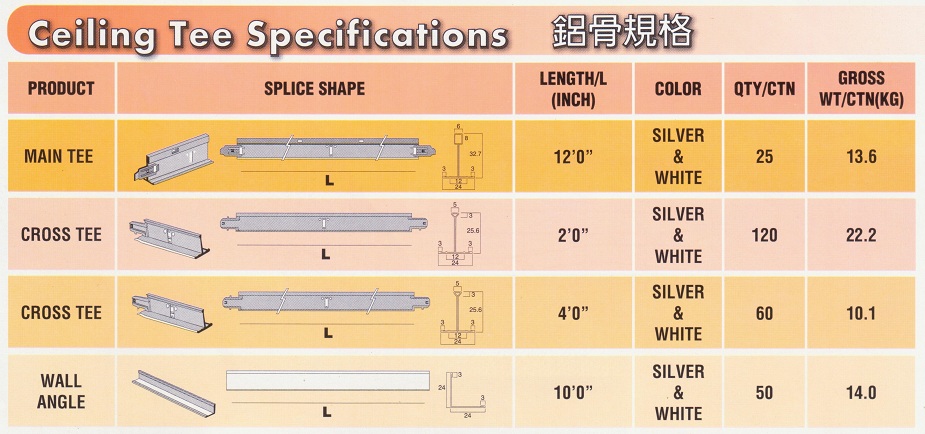 Details of suspended ceiling system with gypsum  plaster 