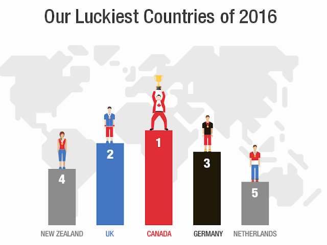  Incredible stories of lotteries ... but real !, in 2016