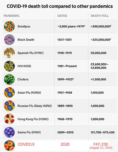 Pandemics mortality coronavirus