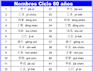 Nombres - Ciclo 60 años -Numeración Ganzhi