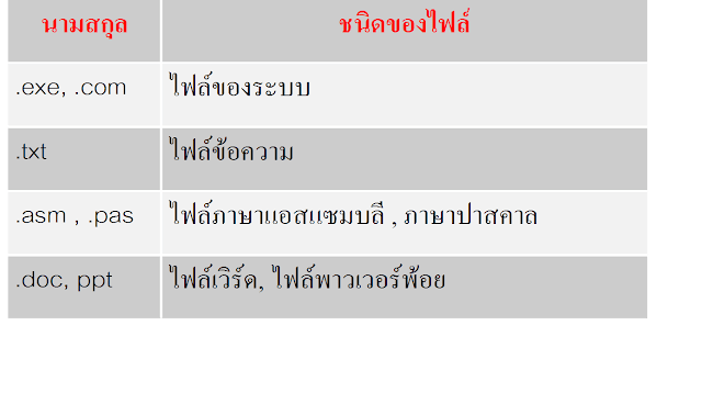 รูปภาพ