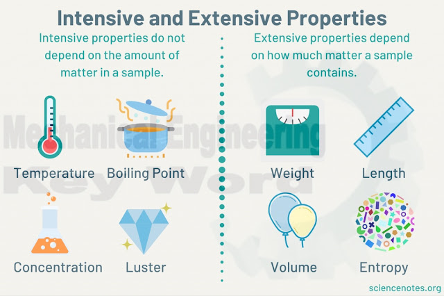 
What are thermodynamic properties? How many types of thermodynamics properties? || থার্মোডাইনামিক্স প্রোপার্টি কাকে বলে এবং কত প্রকার ও কি কি? ||
