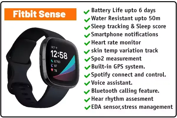Fitbit sence infographics