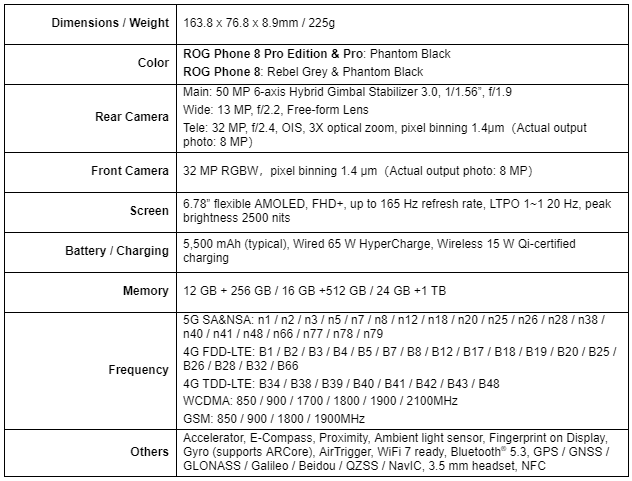 Spesifikasi ASUS ROG Phone 8