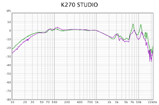 K270 Frequency Response