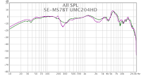 Frequency Response