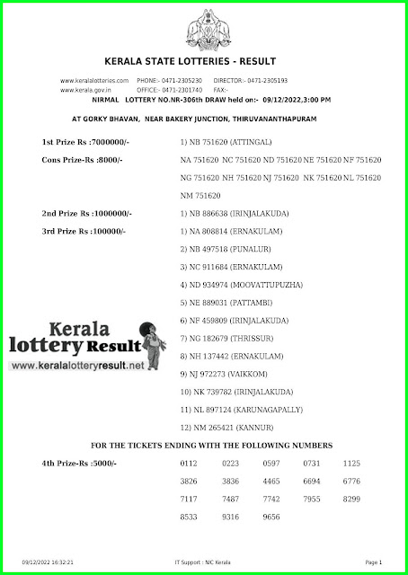 Kerala Lottery Result 09.12.22 Nirmal NR 306 Results Today