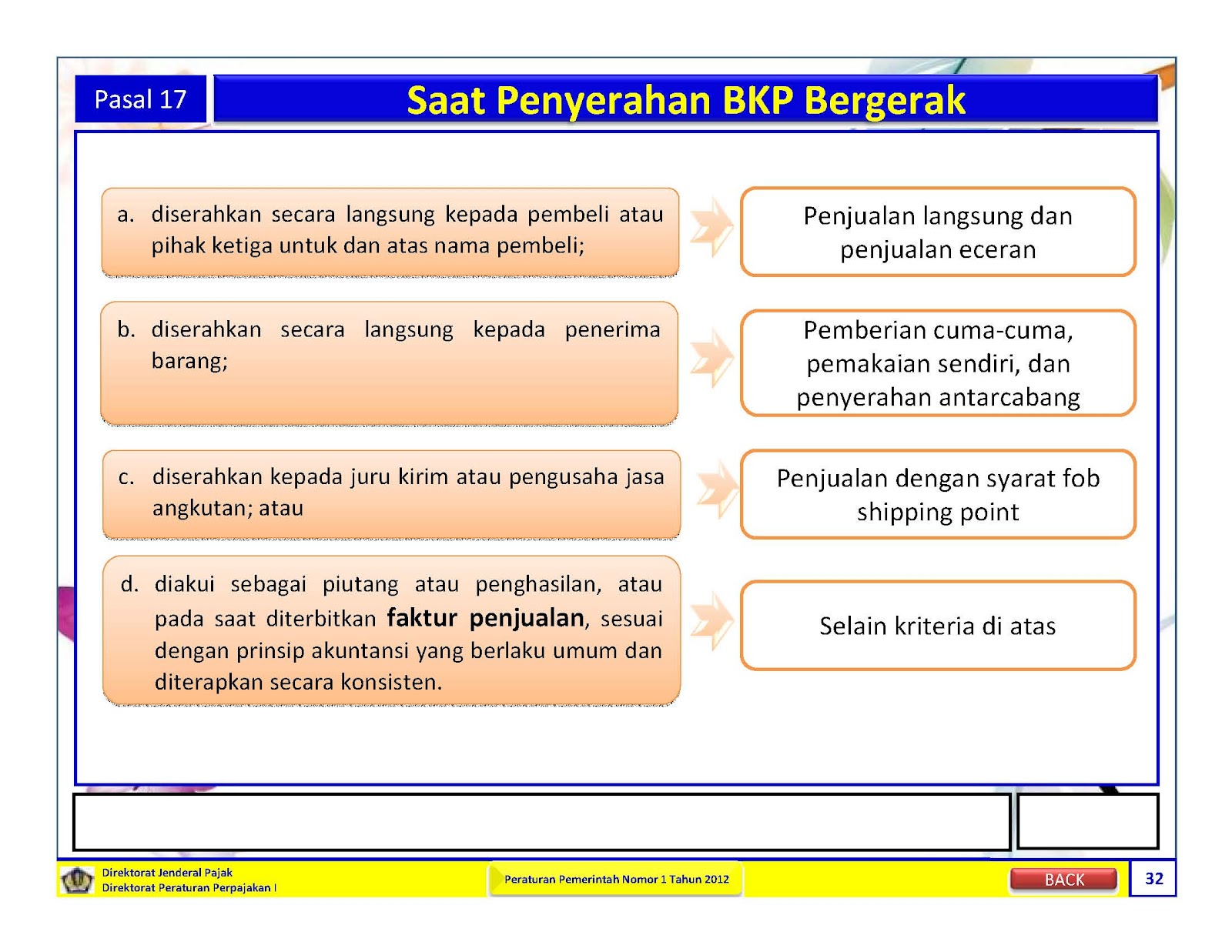 Saat pembuatan faktur pajak