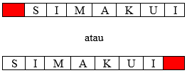 Pembahasan SIMAK UI 2013 Matematika Dasar