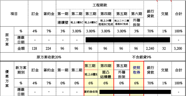 方案2