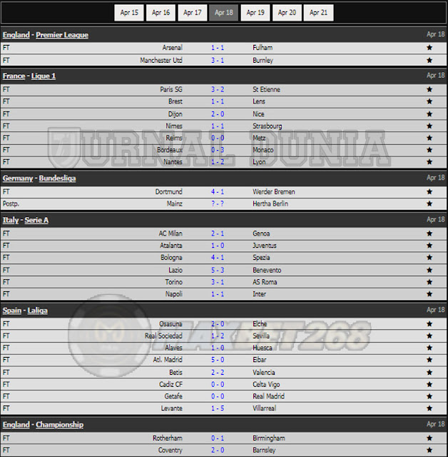 Hasil Pertandingan Sepakbola Tadi Malam, Minggu Tanggal 18  - 19 April 2021