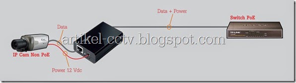 splitter dan poe switch
