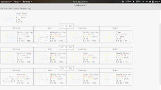 Melihat Status Cuaca hari ini via terminal linux_putrighaly.blogspot.com