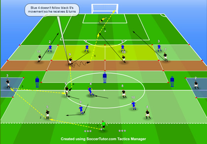 Creating & Exploiting Space in the Final Third