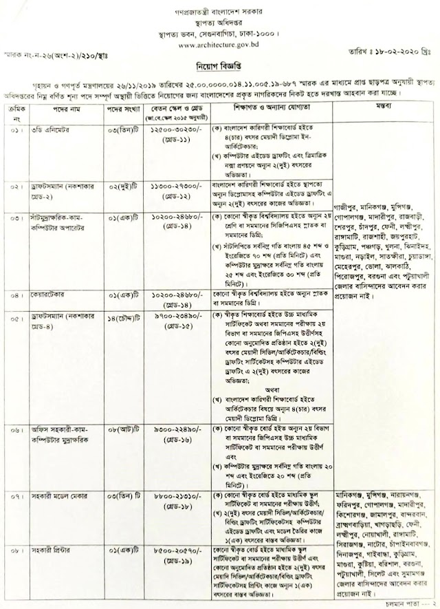 স্থাপত্য অধিদপ্তর নিয়োগ বিজ্ঞপ্তি architecture job circular 2020