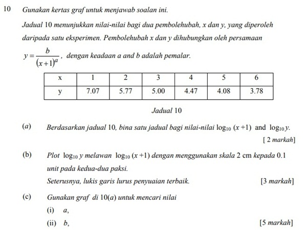 Matematik Tambahan: Soalan K2 Set1