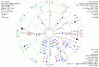 Measuring The Temple New 2016 Research A Watcher Original