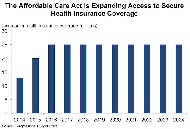 Health Insurance - Why So Many People Do not Have It, and Why You Should