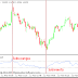 RSI - Relative Strength Index