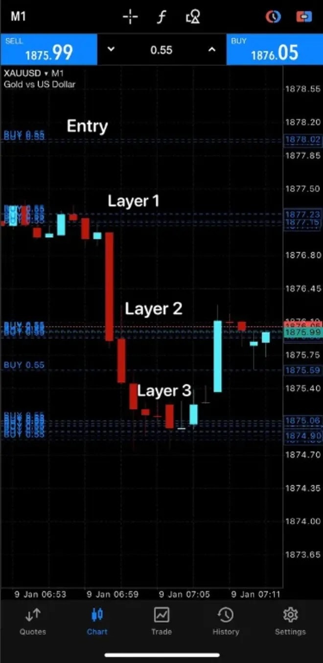 Entry Layering 3