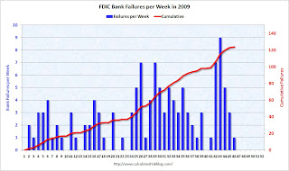 FDIC Bank Failures