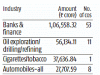 LIC Share Market Investment Portfolio Full Details