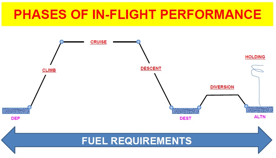 Aircraft Performance Theory For Pilots