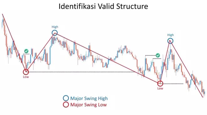 Real Chart Valid Structure
