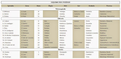 Resultado de imagem para esquema ulisses