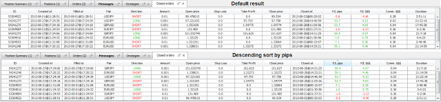 JForex JLClosedOrders janela com resultados