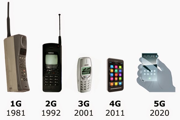 3G vs 4G  Apa Perbedaan antara Keduanya