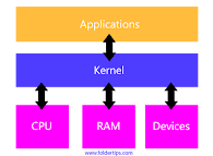 BEAST KERNEL-HMP V3.0 REDMI NOTE 7 [LAVENDER]