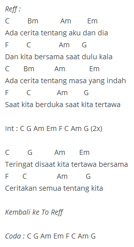  Lirik lagu dan Chord Gitar Peterpan – Semua Tentang Kita