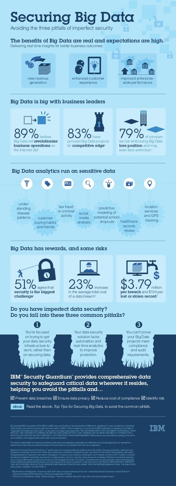 Securing the big #data - #cybersecurity