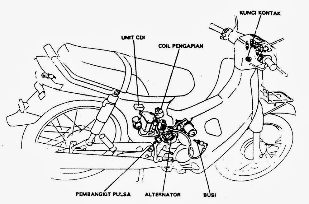 OTOMOTIF: SISTEM PENGAPIAN SEPEDA MOTOR