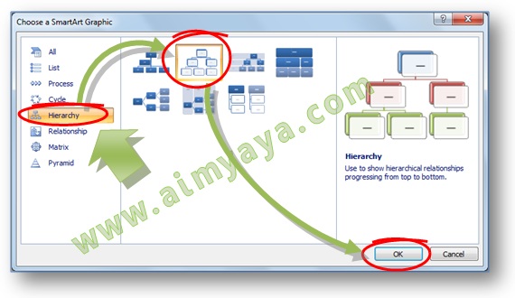 Gambar: Cara memilih smart art hirarki untuk membuat struktur organisasi di Microsoft Word 2007