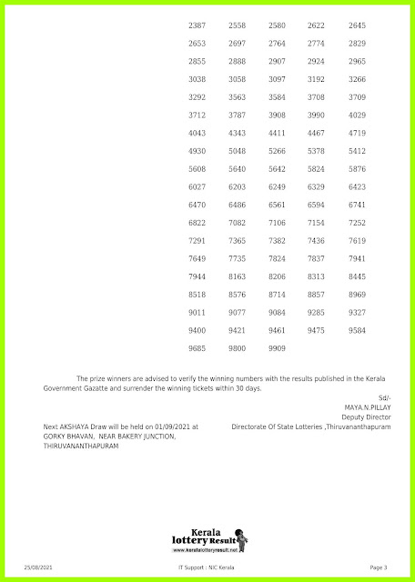 Off. Kerala Lottery Result 25.8.2021 Out, Akshaya AK-512 Lottery Result