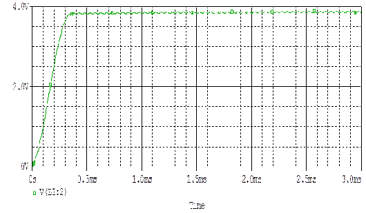 Normal output at load 150 ohm