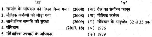 MP Board Class 9th Social Science Solutions Chapter 14 नागरिकों के संवैधानिक अधिकार एवं कर्त्तव्य