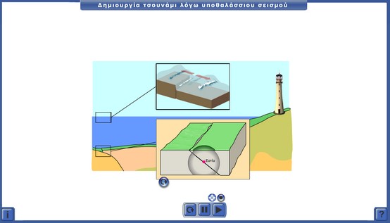 http://photodentro.edu.gr/photodentro/gbg10_tsunami_pidx0014745/tsunami.swf