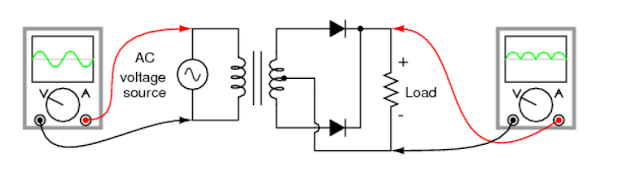 Full-wave rectifier, center-tapped design