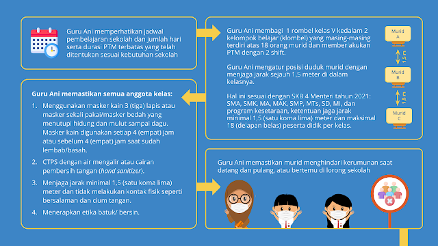 Apakah panduan protokol kesehatan sudah tersedia? Apakah satuan pendidikan telah menetapkan jadwal pembelajaran sekolah? Berapa rombel yang akan Anda ampu? Bagaimana kondisi ruang kelas