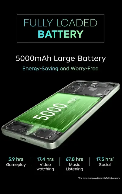 iQOO Z9 5G Battery and Charging