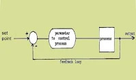 Process Control