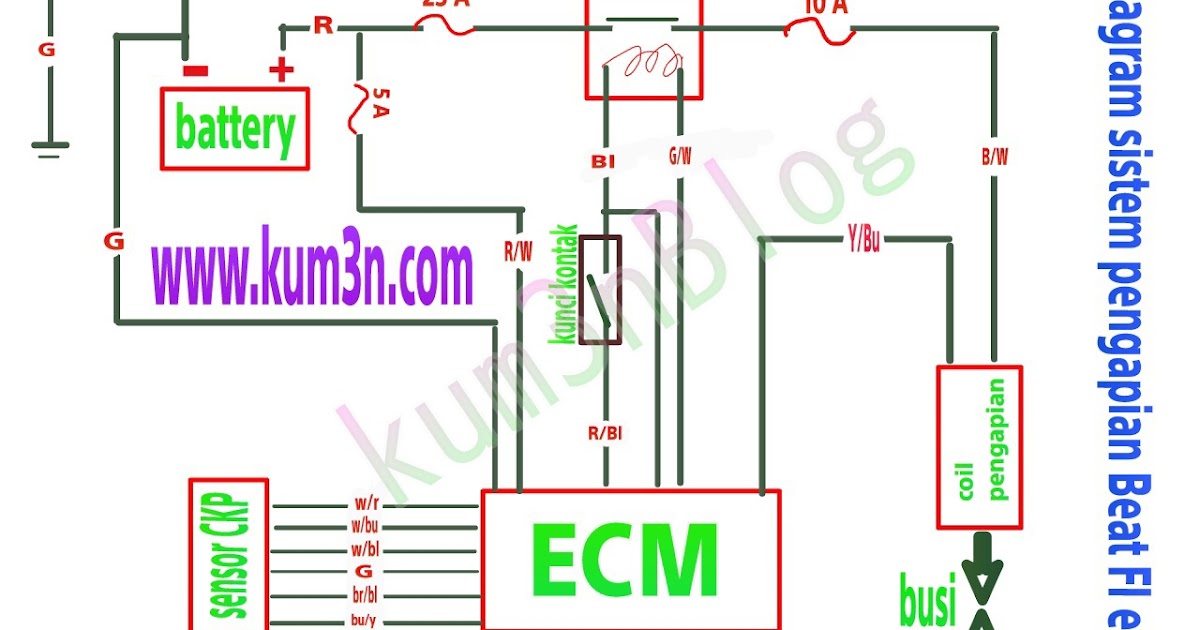 Diagram sistem pengapian Honda Beat FI eSP Kum3n Com