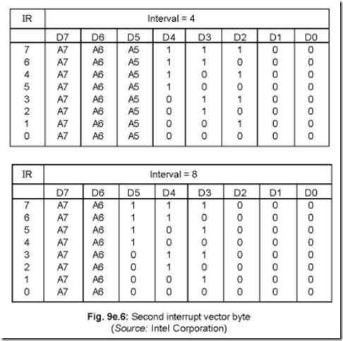 Priority Interrupt Controller 8259 4-59-43 PM