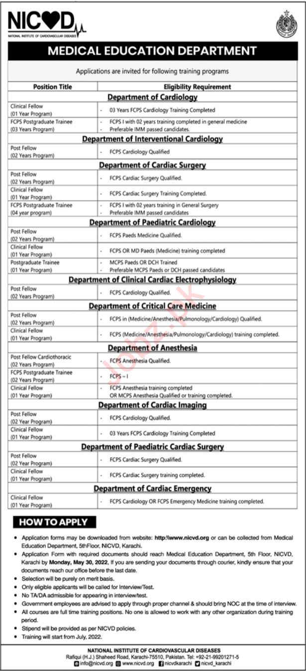 Latest National Institute of Cardiovascular Diseases NICVD Medical Posts Karachi 2022