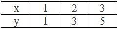 Example 4: Table